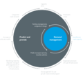 File:The Vicious Cycle of Predict and Provide (cropped).png