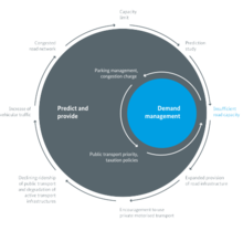 Law of demand - Wikipedia