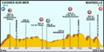 Tour de France 2013 stage 05.png