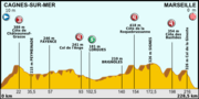 Vignette pour 5e étape du Tour de France 2013