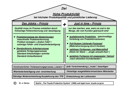 the toyota production system pdf #2