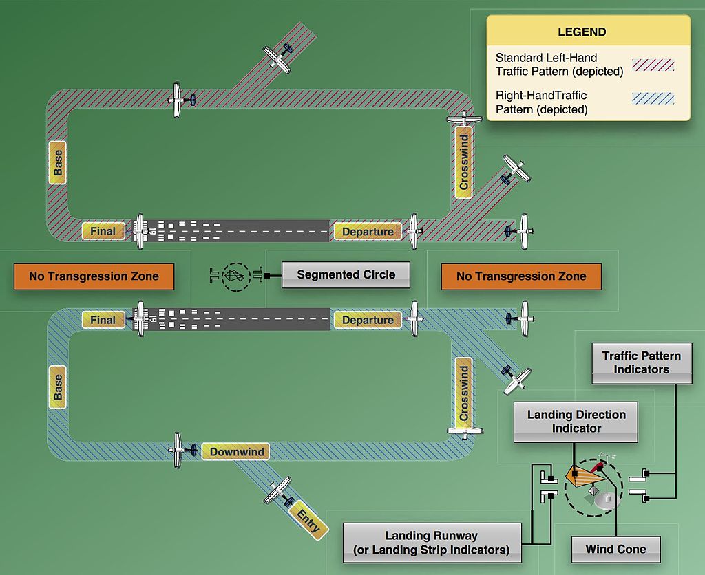 Left and right hand traffic depicted in the Pilot's Handbook of Aeronautical Knowledge issued by the Federal Aviation Administration in the United States of America.