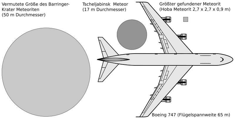 File:Tscheljabinsk Meteor Größenvergleich.svg