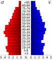 Vorschaubild der Version vom 17:42, 20. Jul. 2010