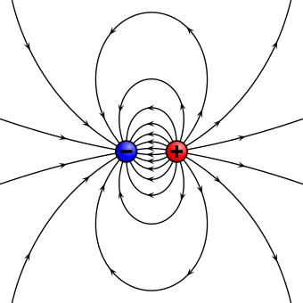 An electrostatic analog for a magnetic moment: two opposing charges separated by a finite distance.