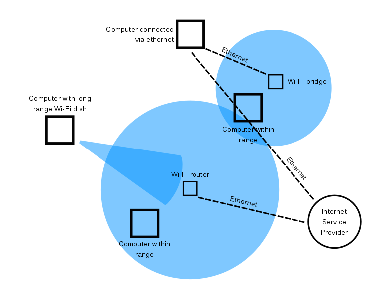 File:WI-FI Range Diagram.svg