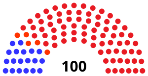 48Th Wisconsin Legislature