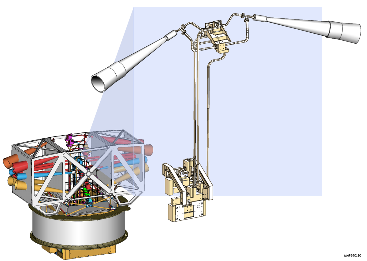 Wilkinson Microwave anisotropy Probe. Микроволновые телескопы. Микроволновые телескопы НАСА. Зонд Уилкинсона.