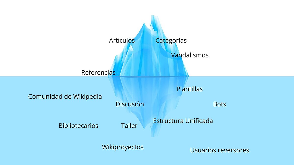 Blue iceberg - Wikipedia