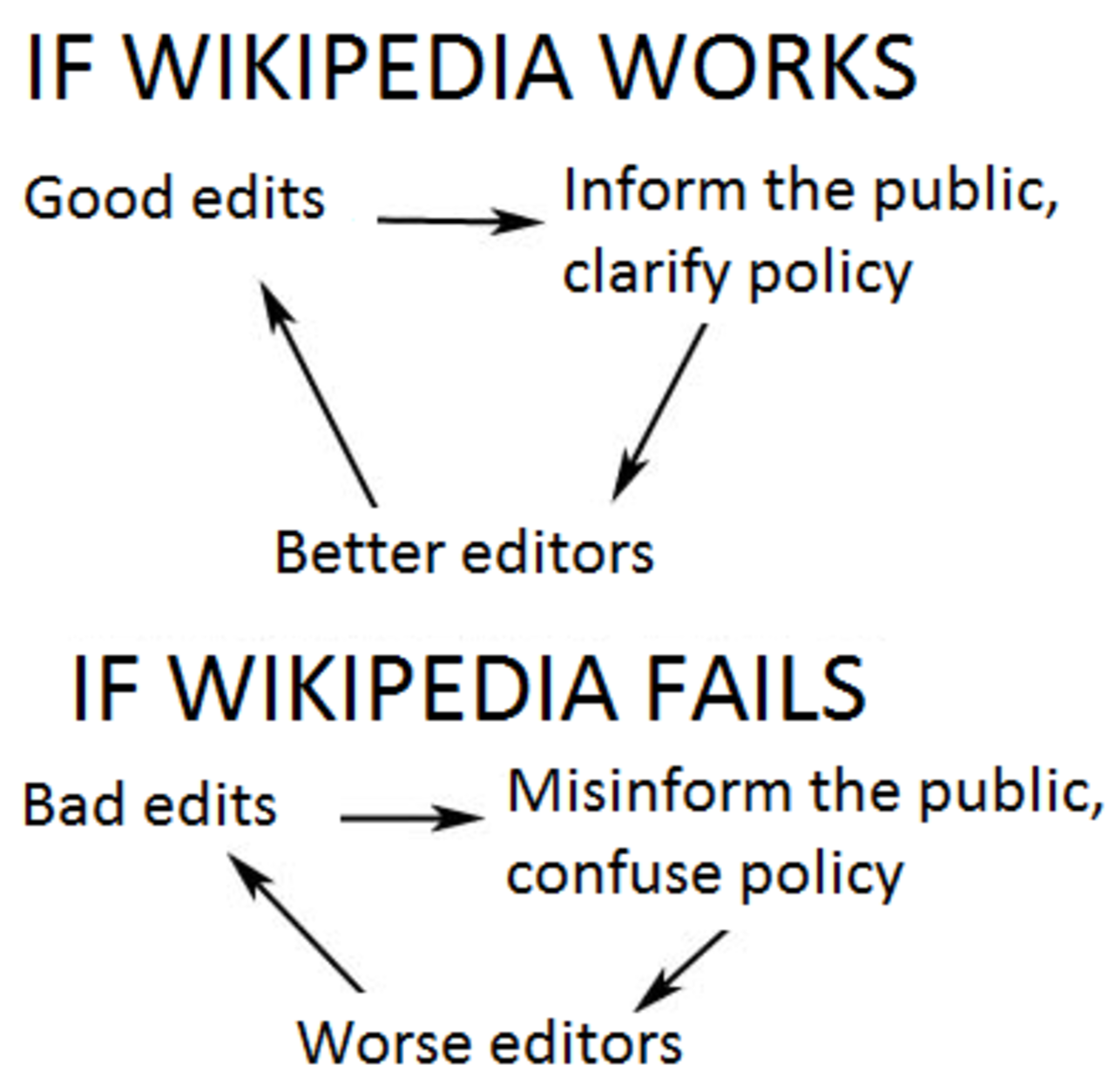 Wikipedia titles