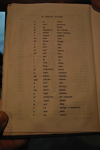 Partial Latin alphabet use to write the Amuzgo language XochistlahuacaCommMuseum11.JPG