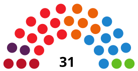 סרגוסה Council Council Diagram2019.svg