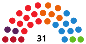 СарагосаCouncilDiagram2019.svg