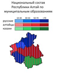 Алтай Республика