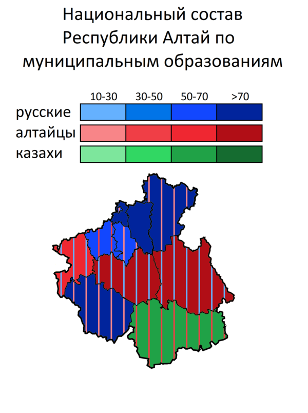 Плотность населения республики алтай. Национальный состав Республики Алтай. Состав населения Республики Алтай. Республика Алтай население национальный состав.