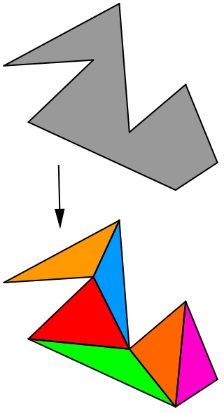 <span class="mw-page-title-main">Polygon triangulation</span> Partition of a simple polygon into triangles