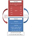 تصویر بندانگشتی از نسخهٔ مورخ ‏۸ ژانویهٔ ۲۰۱۷، ساعت ۱۳:۰۷