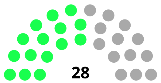 Election of 1883 Hawaiian House of Representatives