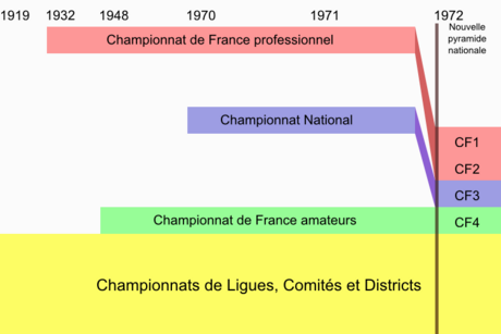 Championnat de France de football de deuxième division 1970-1971