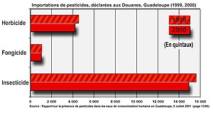 Géographie De La Guadeloupe: Localisation, Frontières et espaces maritimes, Géologie