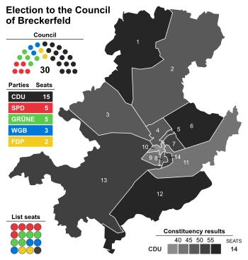 Results of the 2020 council election. 2020 Breckerfeld local council election.svg