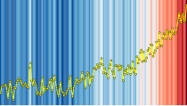 20240311 Warming stripes BEHIND line chart - global surface temperature.svg