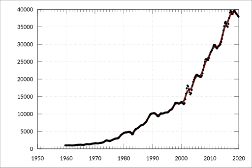 File:ABS-5206.0-AustralianNationalAccounts-NationalIncomeExpenditureProduct-IncomeFromGrossDomesticProductCurrentPrices-GrossMixedIncome-A2303574A.svg