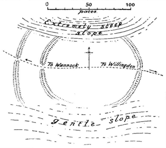 Plan of Combe Hill, omitting the part of the outer circuit to the east, by Hadrian Allcroft, from his 1908 survey Earthwork of England