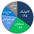 تصویر بندانگشتی از نسخهٔ مورخ ‏۸ اکتبر ۲۰۱۱، ساعت ۲۱:۲۵