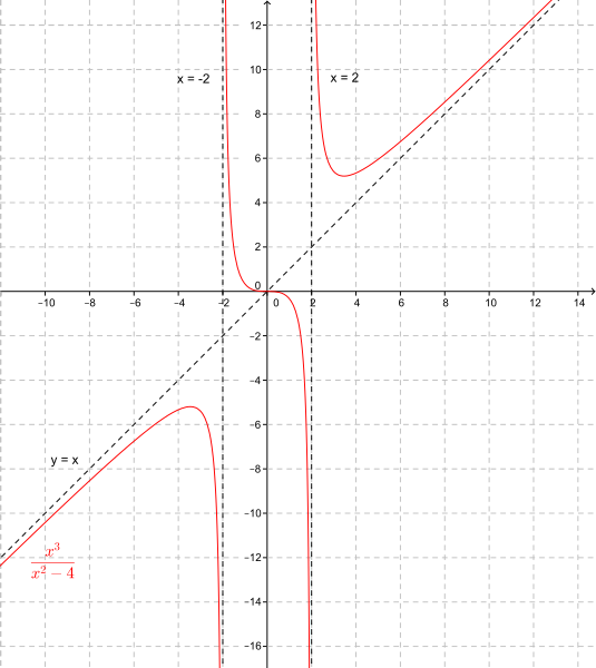 File:Asintota.svg