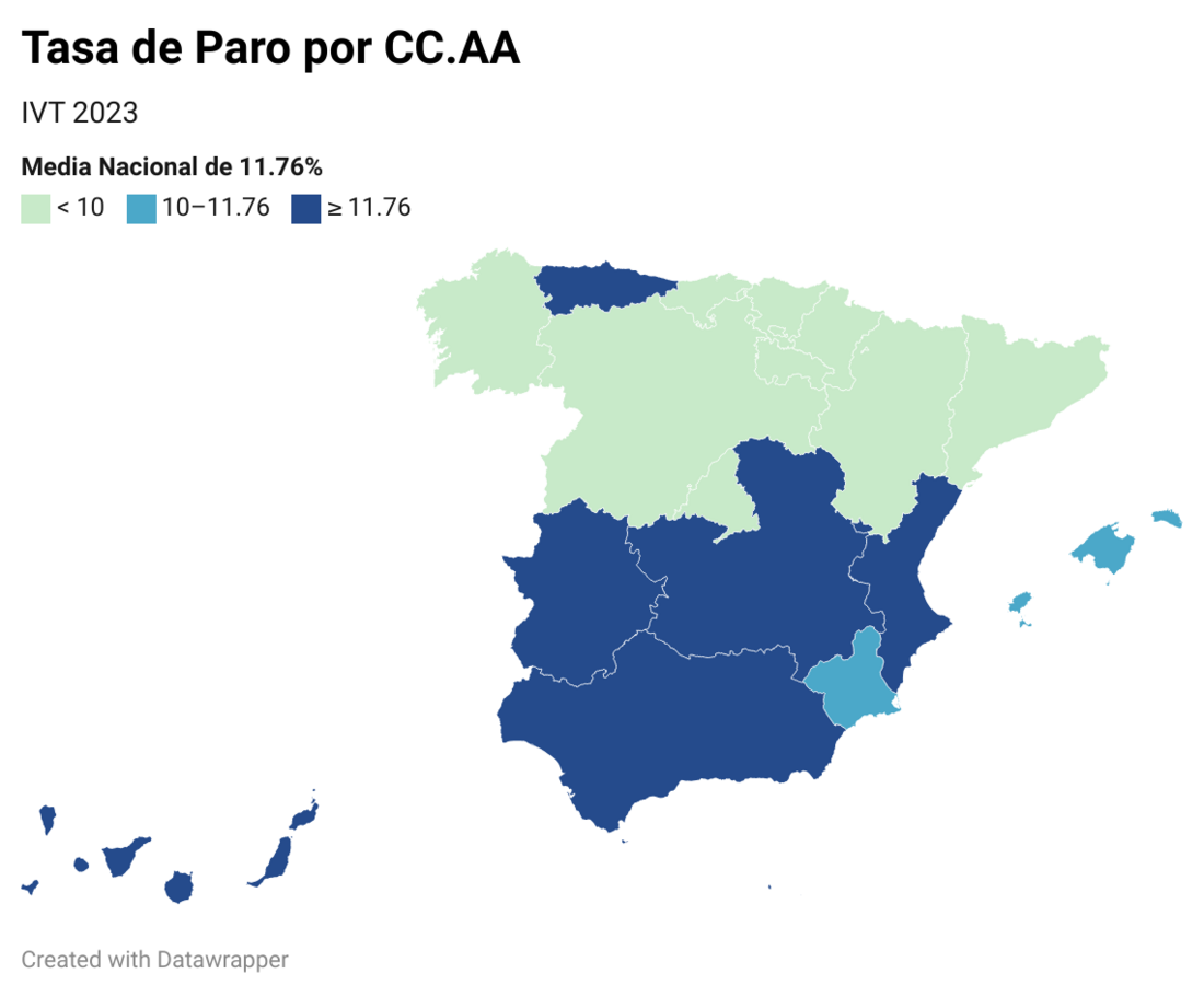 Desempleo en España