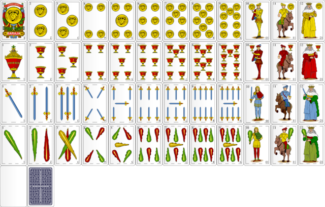 Baralla espanyola, joc complet de cartes