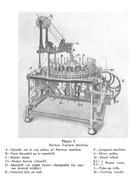 File:Barmen lace machine.gif