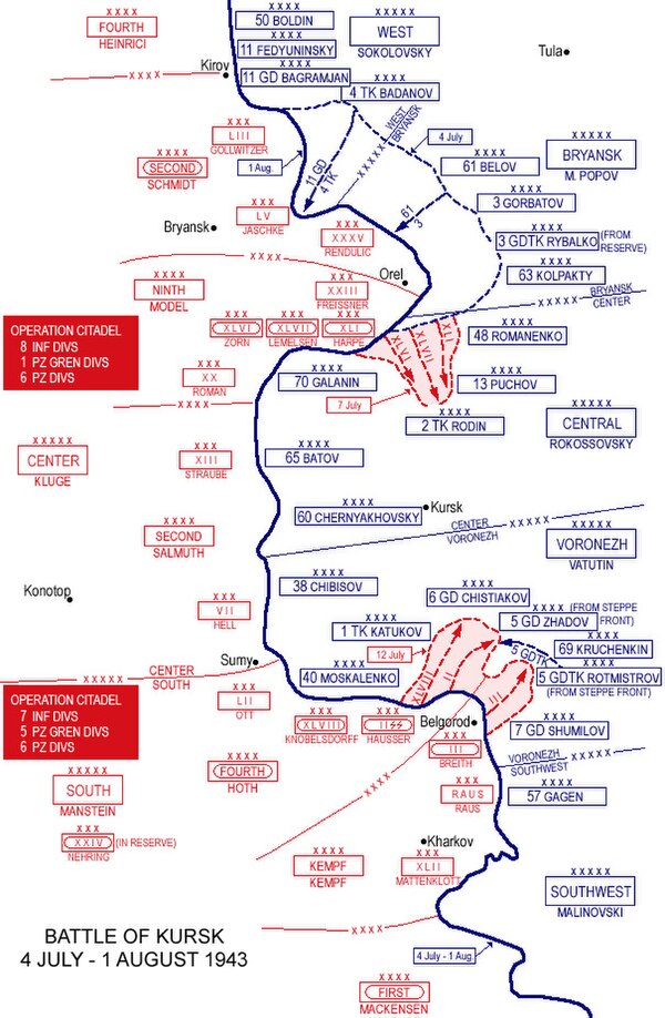 Battle of Kursk