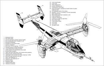 Bell XV-15 - Wikipedia, la enciclopedia libre