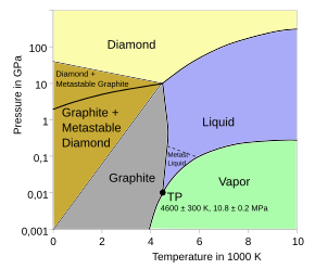 Carbone — Wikipédia