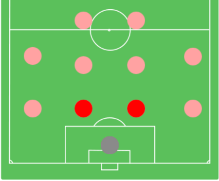 Tập_tin:Centreback_position.png