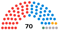 Cheshire West and Chester Council - 2019.svg