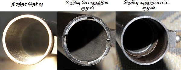 Left: Permanent choke. Center: Replaceable choke inserted into the muzzle. Right: Threaded barrel without choke insert. (For illustration only; a thre