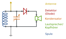 Exemplu de circuit al unui receptor detector cu un singur circuit