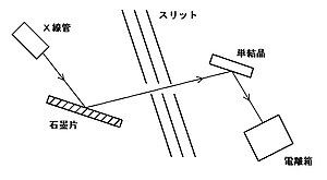 効果 コンプトン