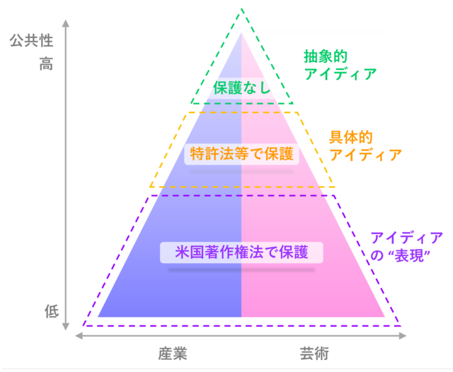 ファイル:Copyright IdeaExpDivide Ja.png - Wikipedia