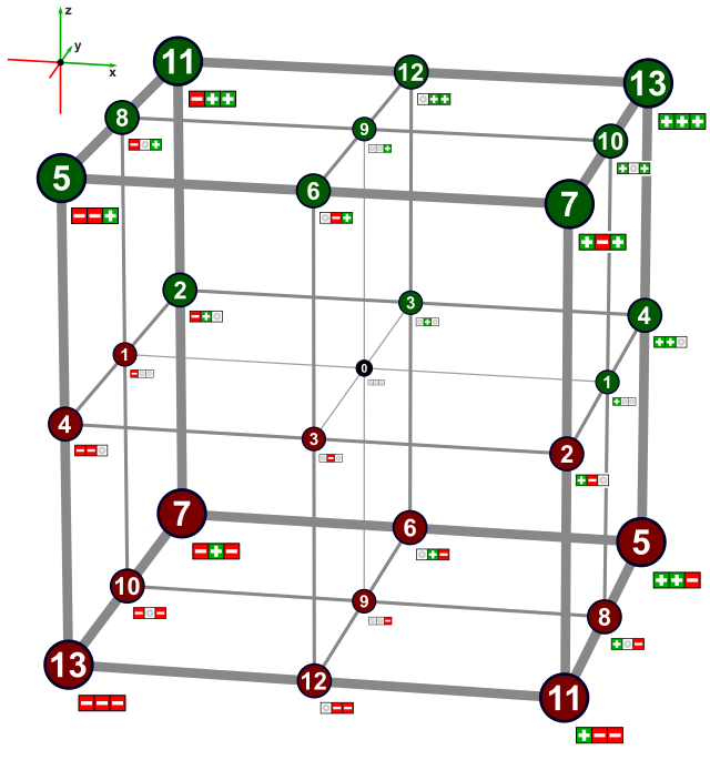 Line (geometry) - Wikipedia