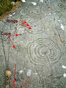 Typical cup and ring marks at Weetwood Moor, in the English county of Northumberland Cup and ring marks.jpg