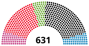 Almanya Federal Meclisi 2013.svg