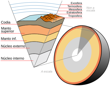 File:Earth-crust-cutaway-gl.svg