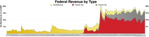 Tariff In United States History