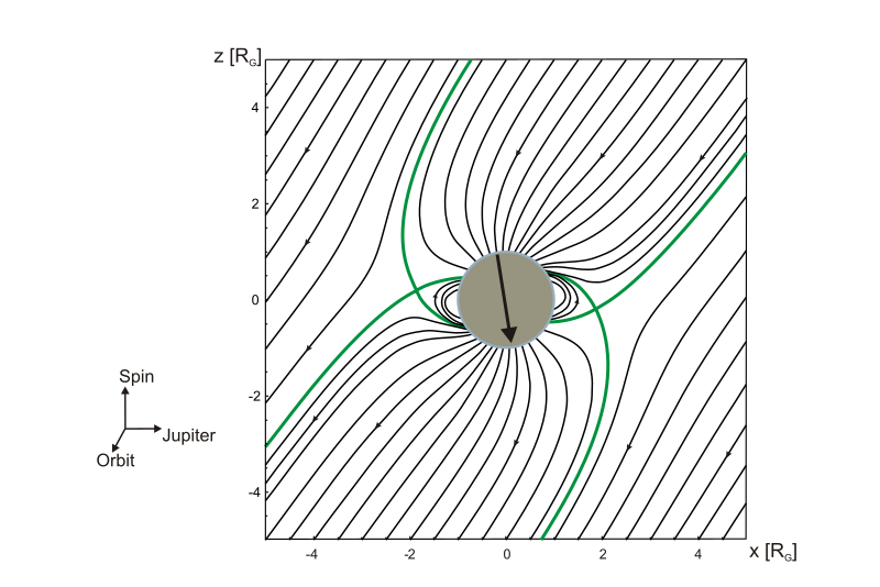 File:Ganymede field.svg