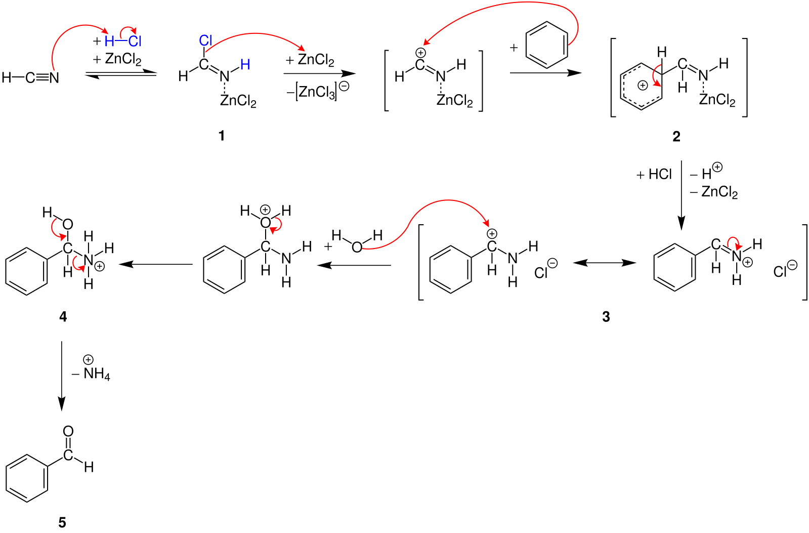 Frame synthesis. Реакция Гаттермана Коха. Реакция Гаттермана механизм. Механизм Гаттермана Коха. Реакция формилирования реакция Гаттермана.