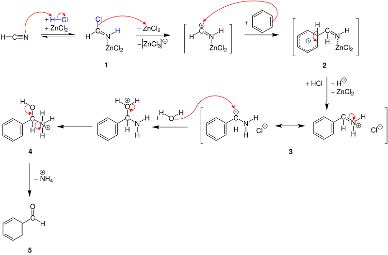 Mécanisme de la réaction de Gattermann